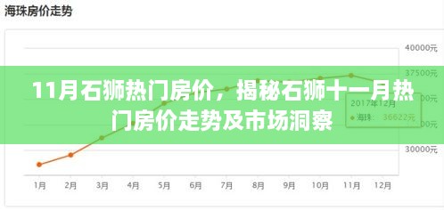 揭秘石獅十一月熱門房價(jià)走勢、市場洞察及最新房價(jià)動(dòng)態(tài)