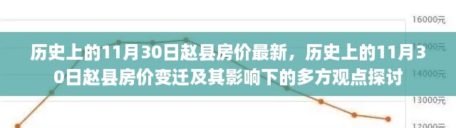 歷史上的11月30日趙縣房?jī)r(jià)最新，歷史上的11月30日趙縣房?jī)r(jià)變遷及其影響下的多方觀點(diǎn)探討