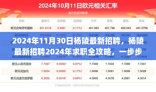 楊陵最新招聘全攻略，求職指南助你成功應(yīng)聘心儀職位（2024年）