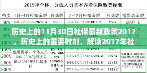 解讀歷史上的重要時刻，社保政策變革及其影響——以2017年社保政策為例的探討