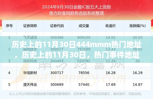 歷史上的11月30日熱門事件探討，深遠影響的地址與事件回顧