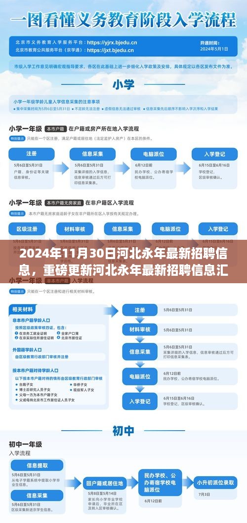 2024年11月30日河北永年最新招聘信息，重磅更新河北永年最新招聘信息匯總（2024年11月30日版）——你的職業(yè)起點(diǎn)，從這里起航