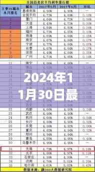 2024年11月30日最新存款利率2017，2024年最新存款利率下的自然之旅，尋找內(nèi)心的寧靜與平和