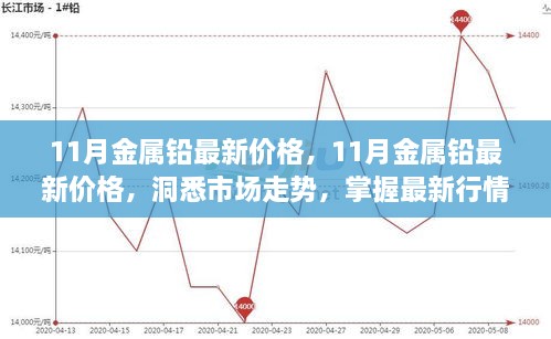 11月金屬鉛最新價格，11月金屬鉛最新價格，洞悉市場走勢，掌握最新行情