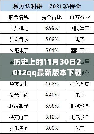 歷史上的那一天，回顧2012年QQ最新版本下載的里程碑事件