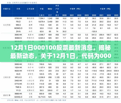 揭秘最新動態(tài)，代碼為000100股票的最新消息深度解析（深度報道）