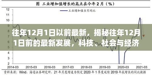 揭秘往年12月前科技、社會(huì)與經(jīng)濟(jì)三大領(lǐng)域的最新發(fā)展焦點(diǎn)