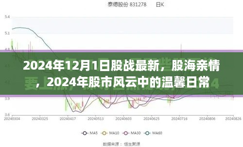 股戰(zhàn)最新動態(tài)，股市風云中的溫馨日常與股海親情