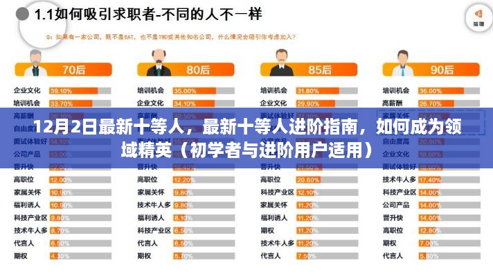 最新十等人進(jìn)階指南，從初學(xué)者到領(lǐng)域精英的必經(jīng)之路（進(jìn)階指南）