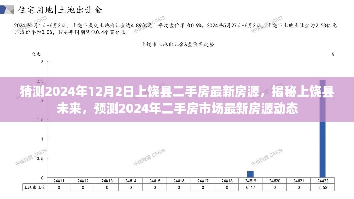 揭秘上饒縣未來(lái)，預(yù)測(cè)2024年二手房市場(chǎng)最新房源動(dòng)態(tài)及房源猜測(cè)