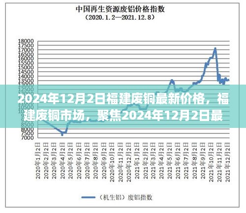 2024年12月2日福建廢銅最新價格，福建廢銅市場，聚焦2024年12月2日最新價格及其深遠(yuǎn)影響