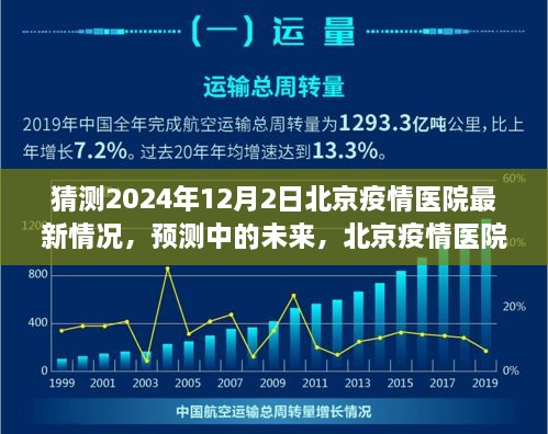 北京疫情醫(yī)院未來(lái)展望，2024年視角的醫(yī)院最新情況預(yù)測(cè)與未來(lái)展望（疫情猜測(cè)）