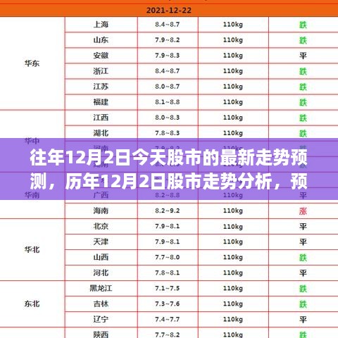 今日股市走勢預(yù)測，歷年數(shù)據(jù)解析與最新動向分析