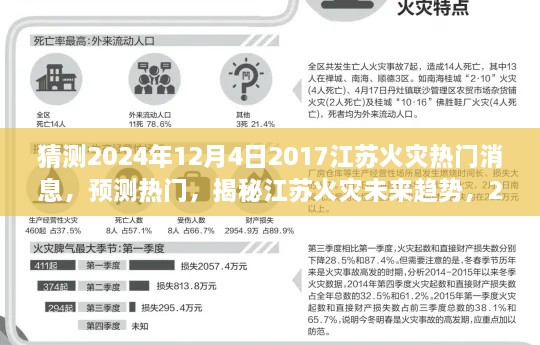 揭秘江蘇火災(zāi)趨勢，預(yù)測未來熱門新聞與深度解讀火災(zāi)事件（2024年12月4日）