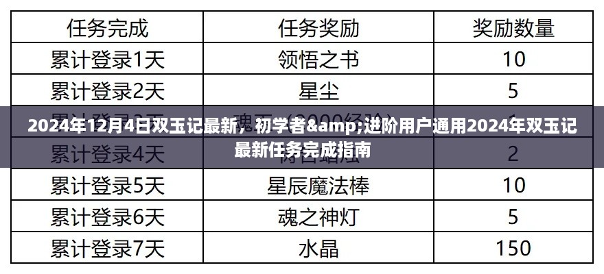 雙玉記最新任務(wù)完成指南，初學(xué)者與進(jìn)階用戶通用指南（2024年雙玉記最新資訊）