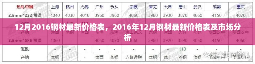 2016年12月鋼材價(jià)格表及市場分析，最新市場動(dòng)態(tài)