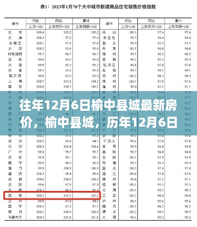 榆中縣城歷年12月6日房價回顧，科技助力重塑居住夢想的新紀元房價揭秘