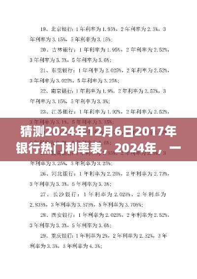 2024年銀行利率預(yù)測(cè)，一場(chǎng)關(guān)于心靈寧?kù)o的利率探索之旅