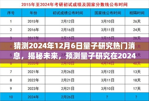 揭秘未來量子研究熱點(diǎn)，預(yù)測量子科學(xué)在2024年12月6日的重大突破