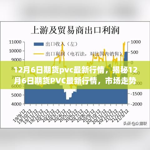 揭秘，最新期貨PVC行情走勢(shì)分析——市場(chǎng)因素與操作建議（12月6日）