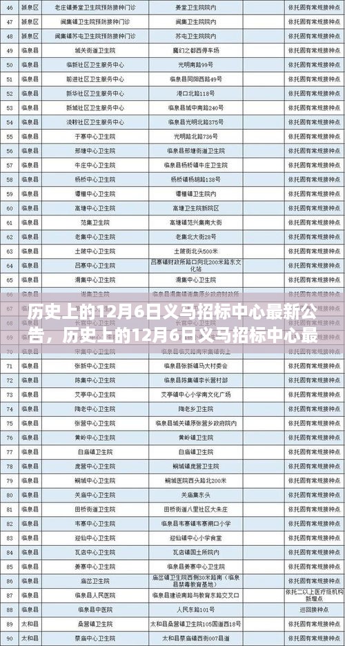 歷史上的12月6日義馬招標(biāo)中心最新公告及其深度評(píng)測與介紹