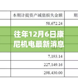 揭秘康尼機(jī)電革新之作，歷年12月6日最新科技成就引領(lǐng)未來生活新篇章體驗(yàn)