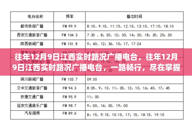 往年12月9日江西實(shí)時(shí)路況播報(bào)，一路暢行，路況盡在掌握