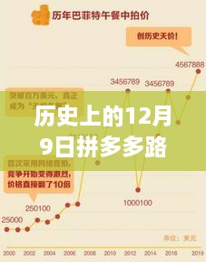 歷史上的12月9日拼多多路線上是實(shí)時(shí)嗎，拼多多路上的奇遇，一個(gè)關(guān)于友情與時(shí)光倒流的溫馨故事