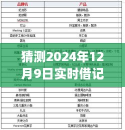 揭秘未來實(shí)時借記，學(xué)習(xí)變化賦予我們的自信與力量，預(yù)測2024年12月9日的實(shí)時借記展望