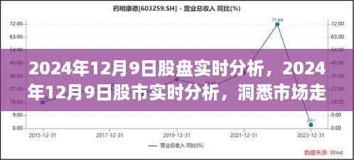 洞悉市場走勢，2024年12月9日股市實(shí)時分析與投資先機(jī)