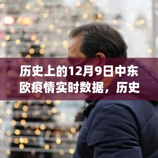 歷史上的12月9日中東歐疫情實時數(shù)據(jù)概覽及分析，疫情實時數(shù)據(jù)與趨勢分析??