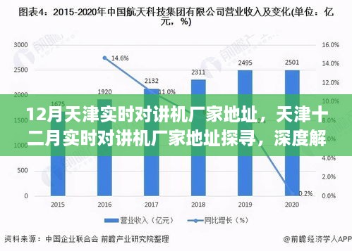 天津?qū)崟r(shí)對講機(jī)廠家深度探尋與解析，十二月最新地址指南