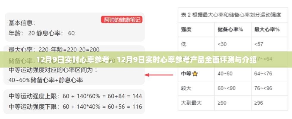 12月9日實(shí)時(shí)心率參考產(chǎn)品全面評(píng)測與介紹，心率監(jiān)測的新選擇