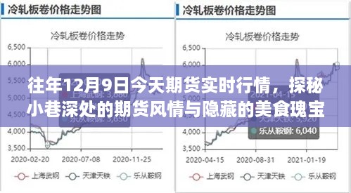 探秘期貨實(shí)時(shí)行情與小巷美食瑰寶，十二月九日的市場風(fēng)情記錄