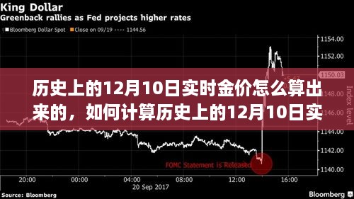 如何計算歷史上12月10日實時金價，詳細(xì)步驟指南