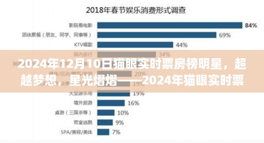 超越夢(mèng)想，星光熠熠，2024年貓眼實(shí)時(shí)票房榜明星與勵(lì)志故事盤點(diǎn)