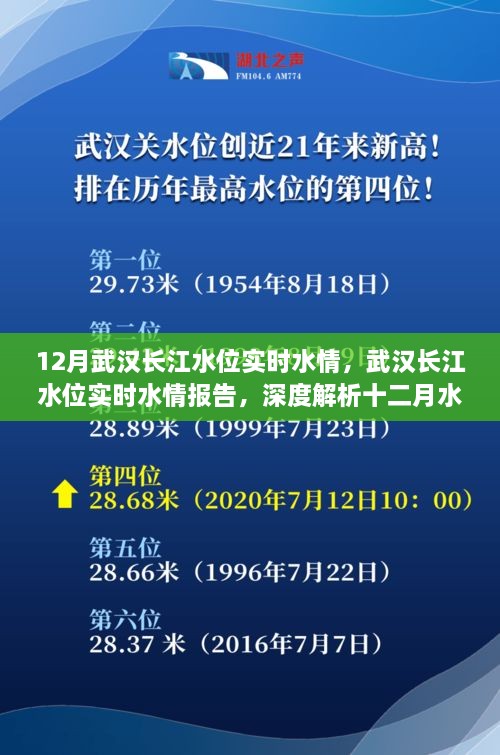 武漢長江水位實(shí)時報告，深度解析十二月水位變化及應(yīng)對策略