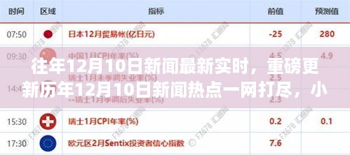 歷年12月10日新聞熱點(diǎn)一網(wǎng)打盡，小紅書帶你直擊實(shí)時(shí)資訊！