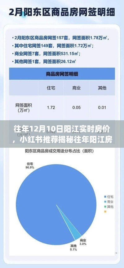 揭秘往年陽江房價走勢，12月10日實時房價報告與小紅書推薦