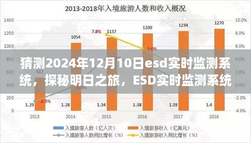 探秘明日之旅，ESD實時監(jiān)測系統(tǒng)引領(lǐng)走進自然懷抱的明日科技展望（2024年預測）