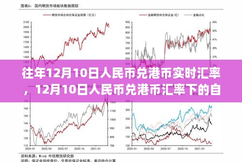 12月10日人民幣兌港幣匯率下的心靈平和之旅，自然美景探索與匯率觀(guān)察