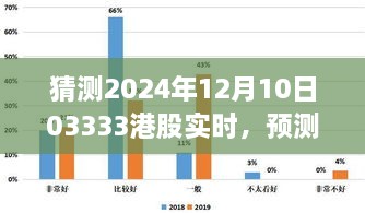 探索未來港股走勢，預測之旅——以2024年12月10日港股實時為例