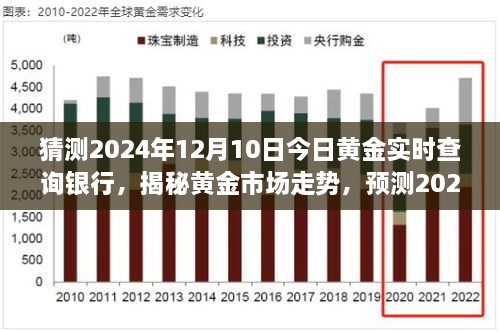 揭秘黃金市場走勢，預(yù)測2024年黃金實時價格與銀行報價動態(tài)分析