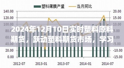 躍動塑料期貨市場，學(xué)習(xí)變化，自信閃耀，掌握未來之路的實時策略（2024年12月10日）