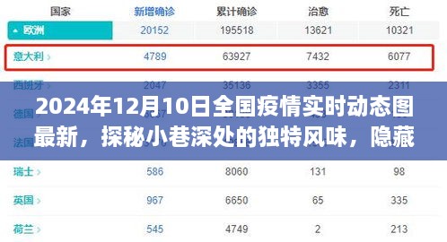 疫情陰霾下的一抹亮色，特色小店故事與全國疫情實時動態(tài)圖最新資訊