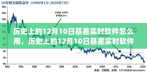 歷史上的12月10日基差實(shí)時(shí)軟件全面評測與使用指南，軟件功能、使用方法詳解