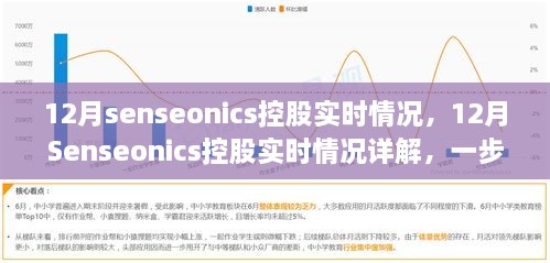 揭秘12月Senseonics控股實時情況，詳解與引領你的了解之旅