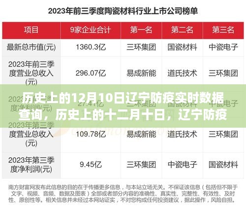 歷史上的十二月十日，遼寧防疫數(shù)據(jù)背后的故事與啟示，實時數(shù)據(jù)查詢揭示防疫啟示錄