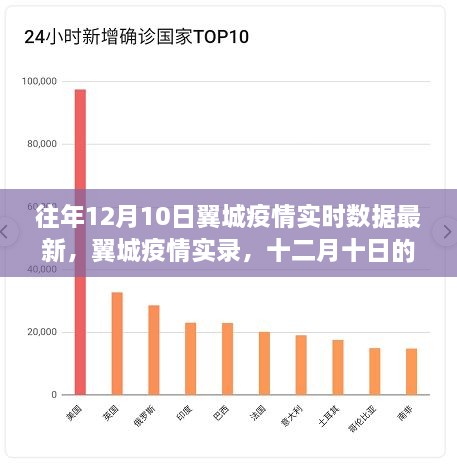 往年12月10日翼城疫情實(shí)錄，數(shù)據(jù)回顧與影響分析