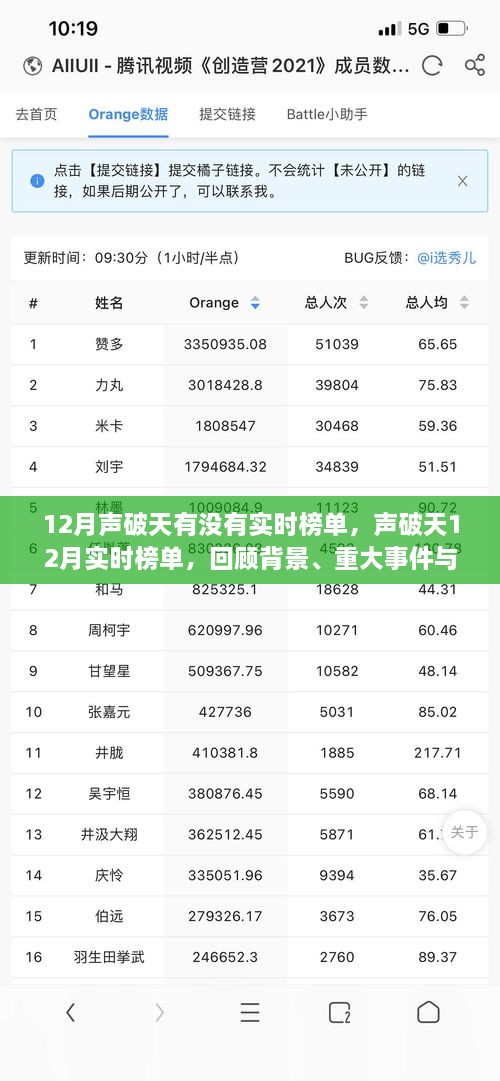 聲破天12月實時榜單回顧，音樂產(chǎn)業(yè)變革與重大事件影響下的榜單動態(tài)